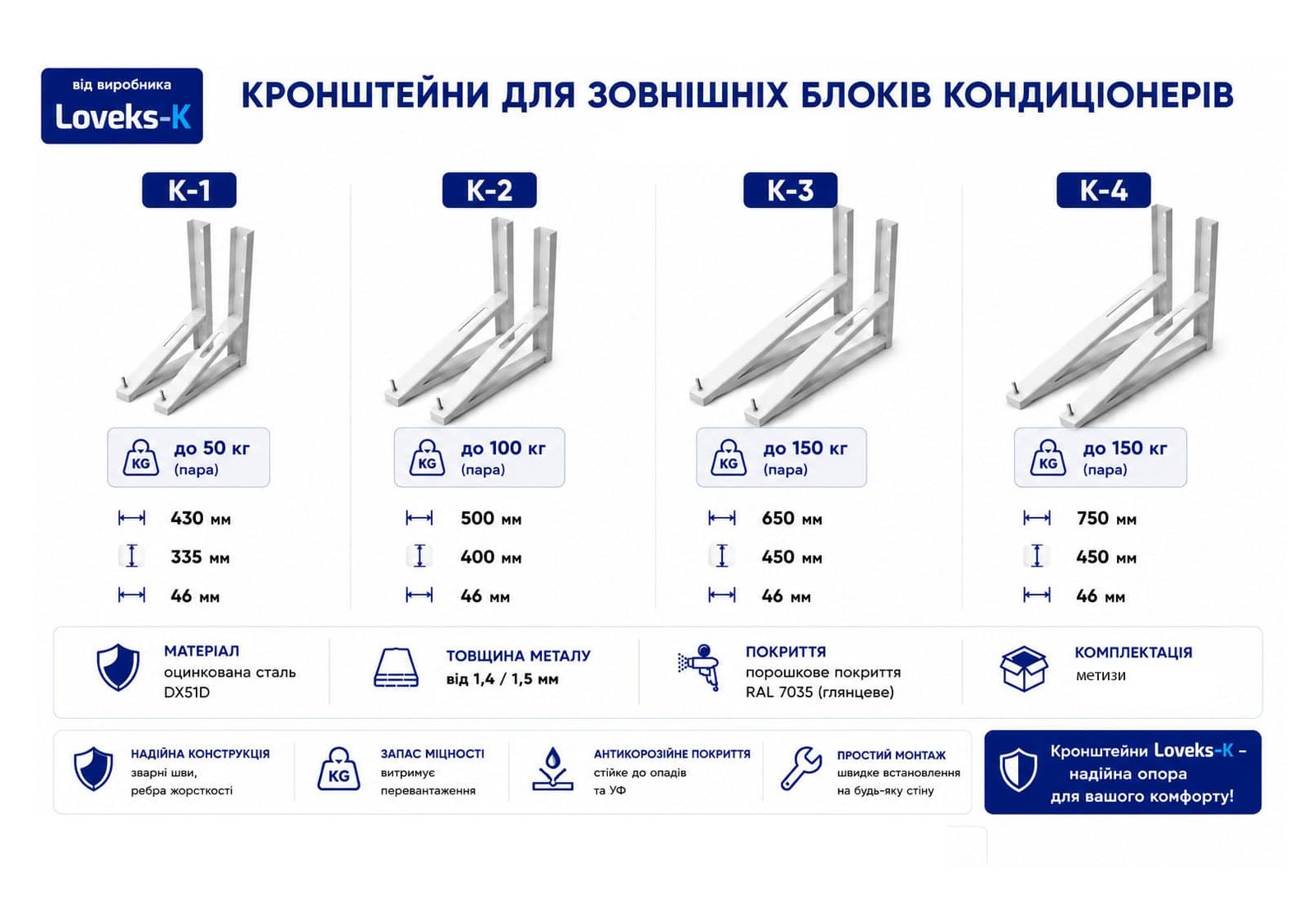 Кронштейни для зовнішніх блоків кондиціонерів Loveks-K K-1, K-2, K-3, K-4 — оцинковані настінні кріплення для кондиціонера